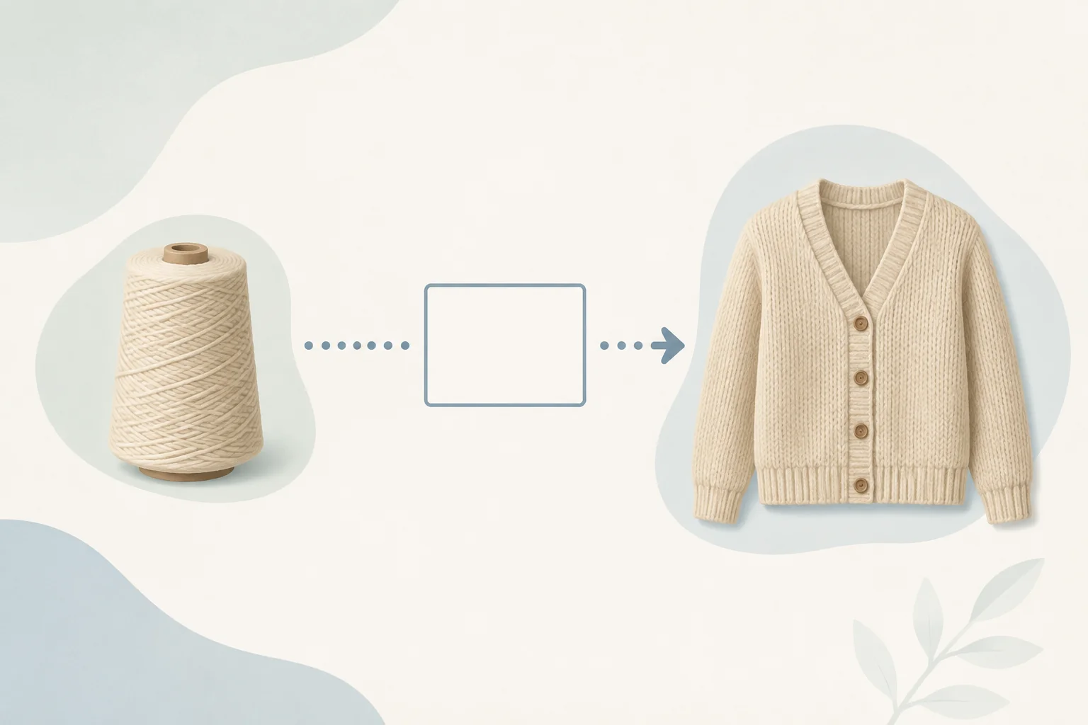 A yarn cone and cream cardigan separated by a blank decision box and dotted arrow.